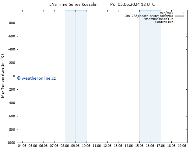 Nejvyšší teplota (2m) GEFS TS Čt 06.06.2024 12 UTC