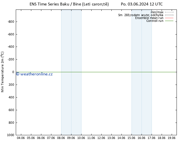 Nejnižší teplota (2m) GEFS TS Čt 06.06.2024 12 UTC