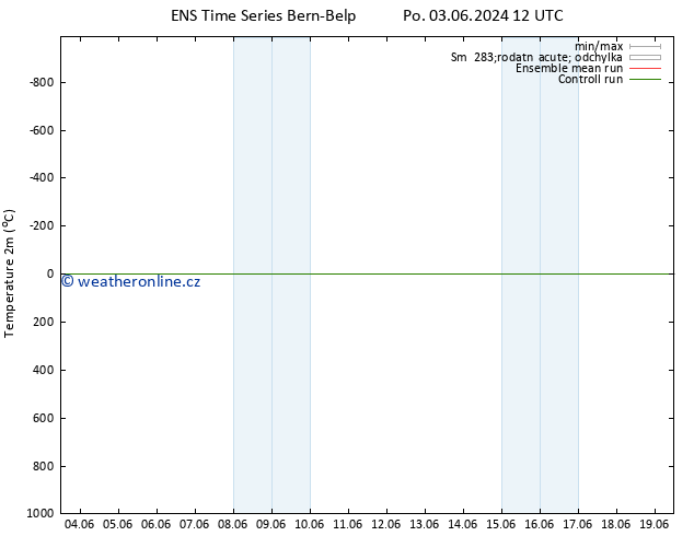 Temperature (2m) GEFS TS So 08.06.2024 06 UTC