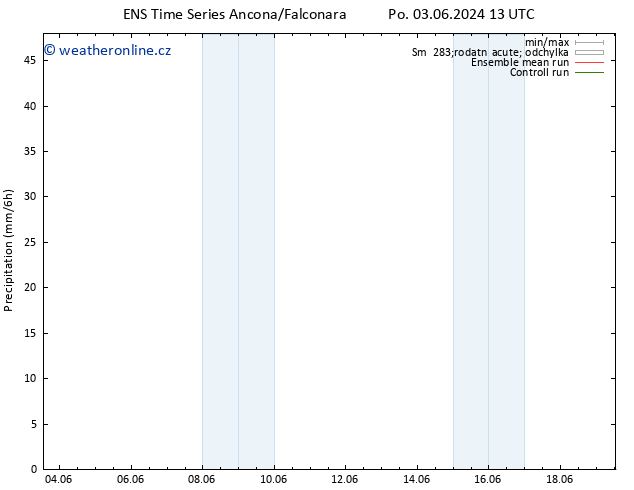 Srážky GEFS TS Po 03.06.2024 19 UTC