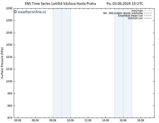 Atmosférický tlak GEFS TS St 19.06.2024 13 UTC