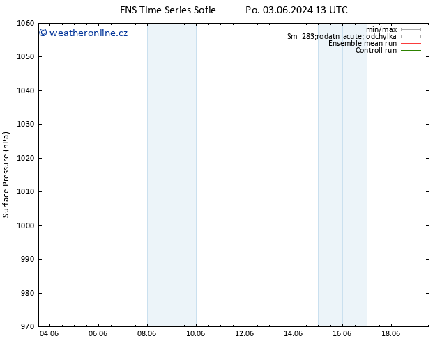 Atmosférický tlak GEFS TS Čt 06.06.2024 01 UTC