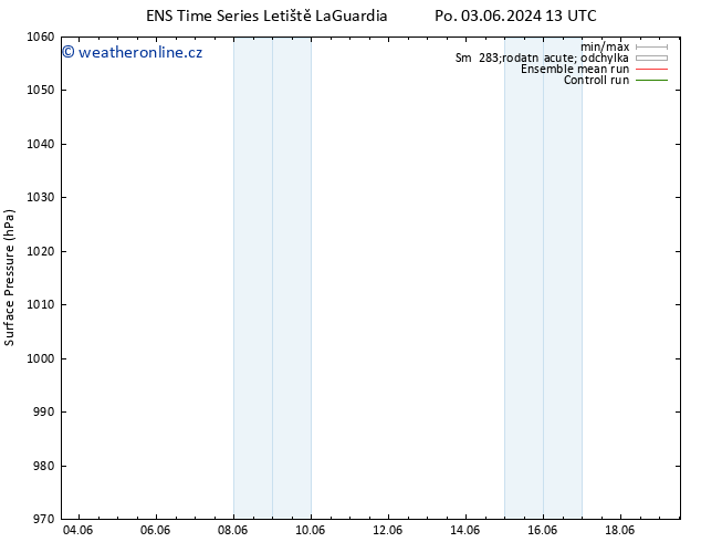 Atmosférický tlak GEFS TS St 19.06.2024 01 UTC