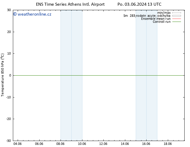 Temp. 850 hPa GEFS TS Út 04.06.2024 01 UTC