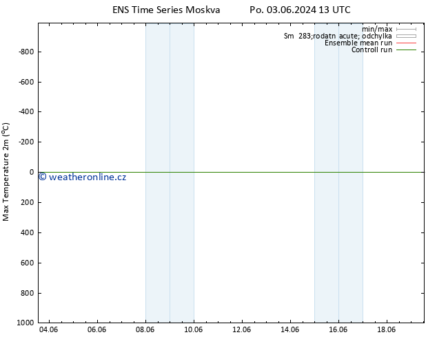 Nejvyšší teplota (2m) GEFS TS Po 03.06.2024 13 UTC