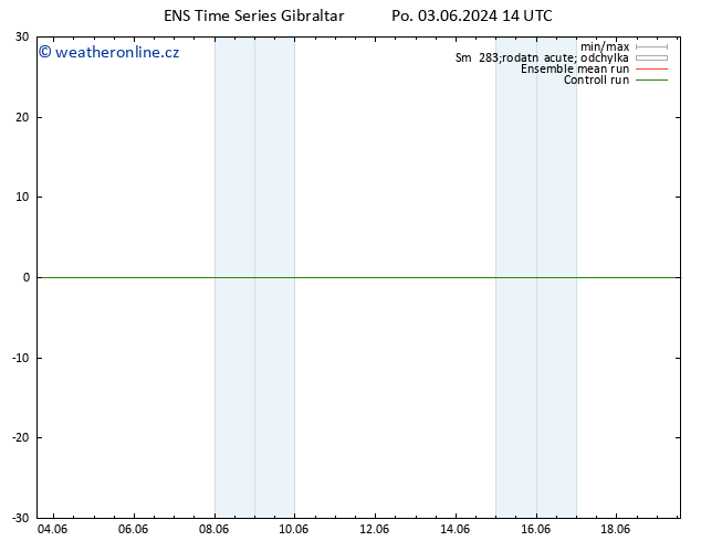 Surface wind GEFS TS Po 03.06.2024 20 UTC