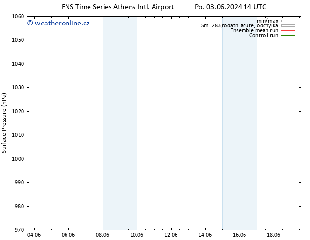 Atmosférický tlak GEFS TS Ne 09.06.2024 08 UTC