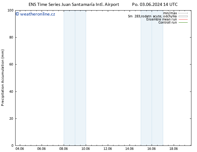 Precipitation accum. GEFS TS Čt 06.06.2024 14 UTC