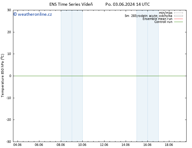 Temp. 850 hPa GEFS TS Út 04.06.2024 02 UTC