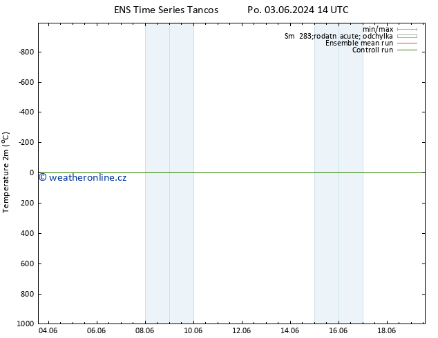 Temperature (2m) GEFS TS St 05.06.2024 08 UTC