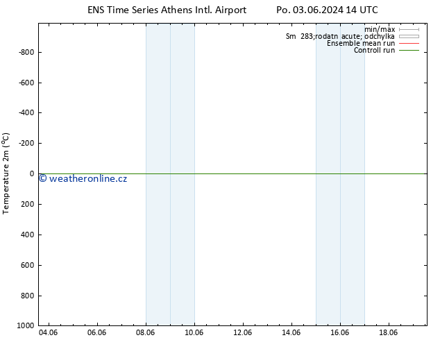 Temperature (2m) GEFS TS Út 04.06.2024 14 UTC