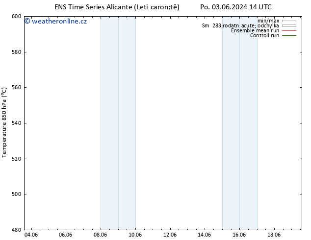 Height 500 hPa GEFS TS Út 04.06.2024 08 UTC