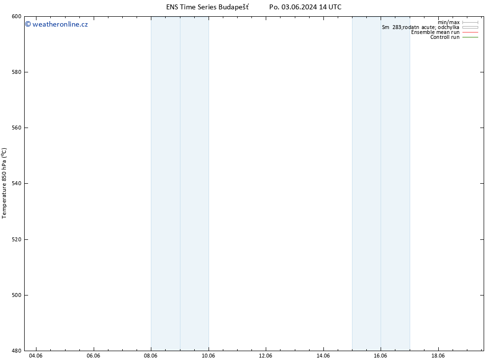 Height 500 hPa GEFS TS Út 04.06.2024 08 UTC