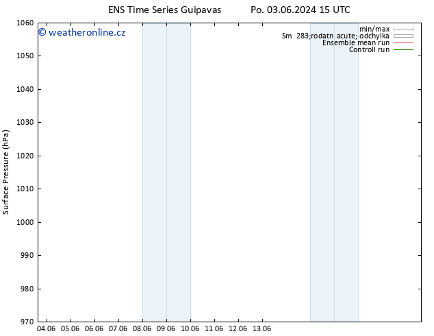 Atmosférický tlak GEFS TS St 05.06.2024 21 UTC