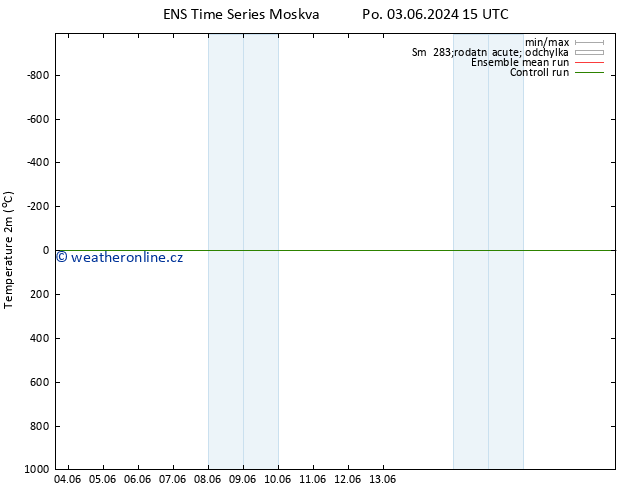 Temperature (2m) GEFS TS Čt 06.06.2024 09 UTC