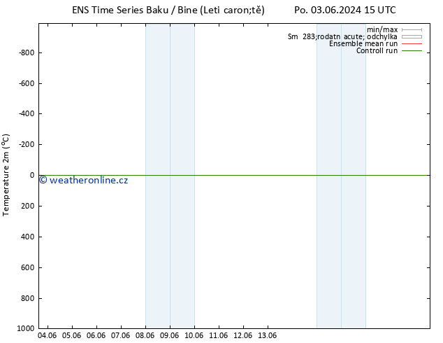 Temperature (2m) GEFS TS Čt 06.06.2024 09 UTC