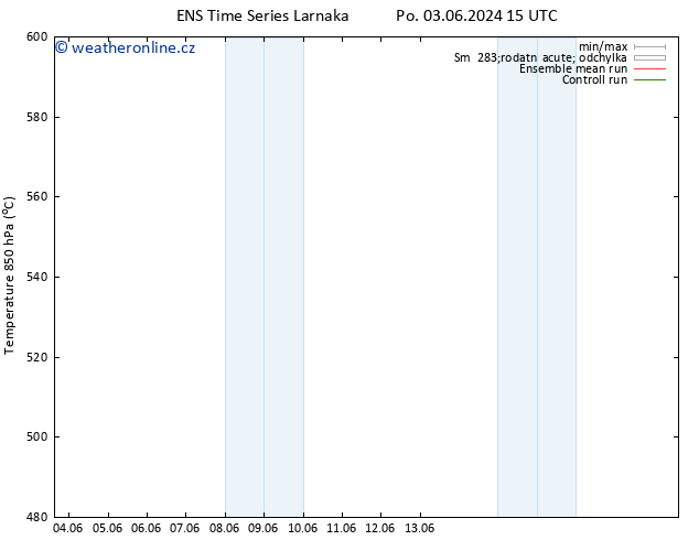 Height 500 hPa GEFS TS Čt 06.06.2024 15 UTC