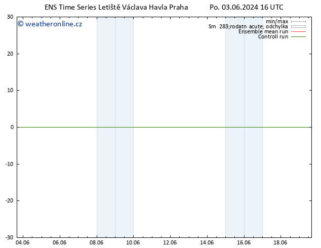 Surface wind GEFS TS Po 03.06.2024 16 UTC