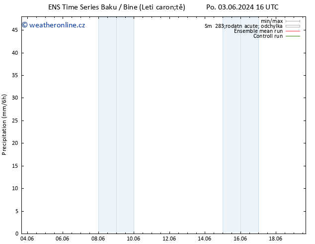 Srážky GEFS TS Pá 07.06.2024 16 UTC