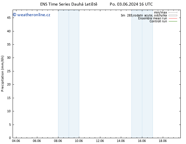 Srážky GEFS TS Út 04.06.2024 04 UTC