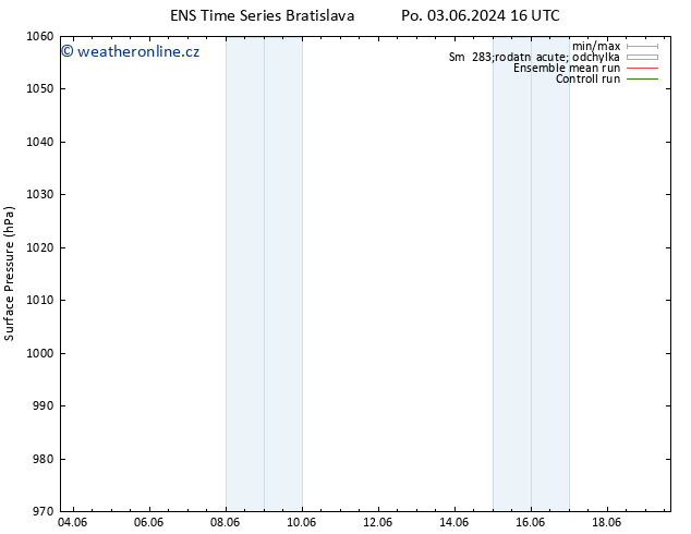 Atmosférický tlak GEFS TS Čt 06.06.2024 16 UTC