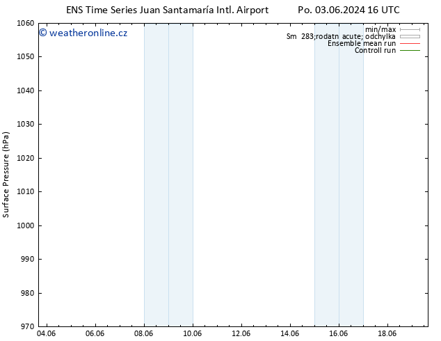 Atmosférický tlak GEFS TS Pá 07.06.2024 22 UTC