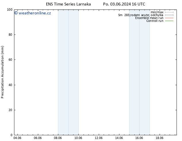 Precipitation accum. GEFS TS Čt 06.06.2024 10 UTC