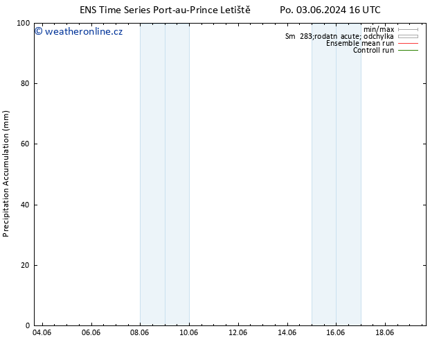 Precipitation accum. GEFS TS St 05.06.2024 10 UTC