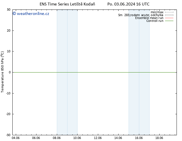 Temp. 850 hPa GEFS TS Út 04.06.2024 10 UTC