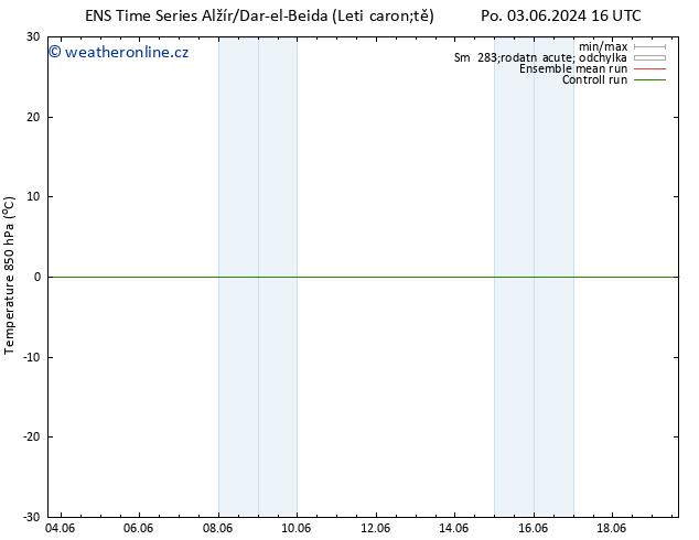 Temp. 850 hPa GEFS TS Po 03.06.2024 22 UTC