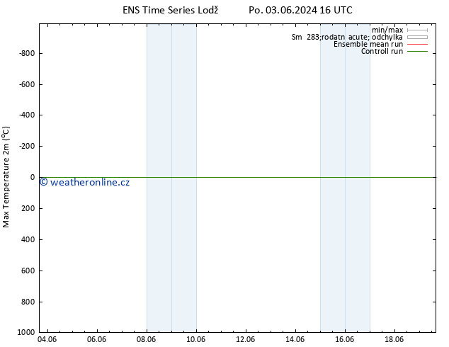 Nejvyšší teplota (2m) GEFS TS Po 10.06.2024 22 UTC