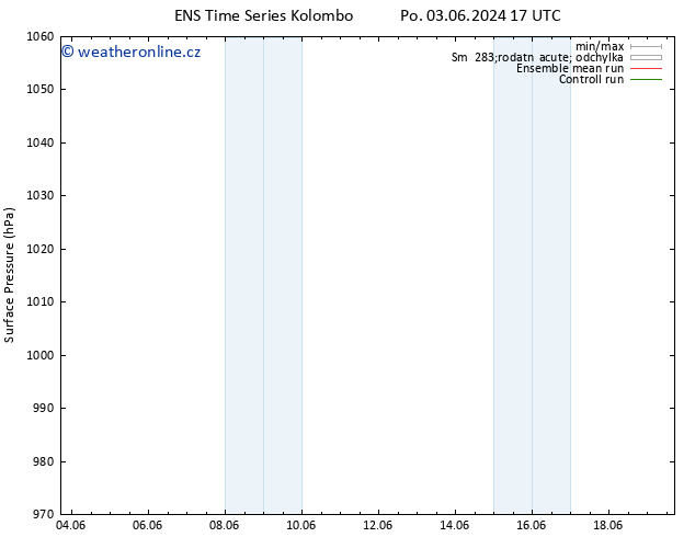 Atmosférický tlak GEFS TS St 05.06.2024 11 UTC