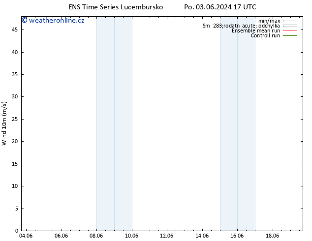 Surface wind GEFS TS Út 04.06.2024 05 UTC