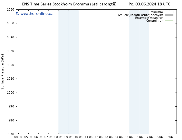 Atmosférický tlak GEFS TS Pá 07.06.2024 18 UTC