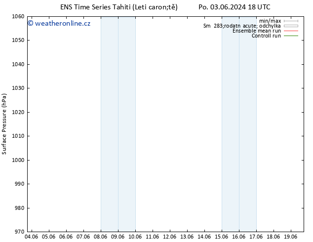 Atmosférický tlak GEFS TS St 05.06.2024 18 UTC