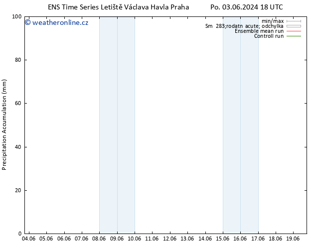 Precipitation accum. GEFS TS St 05.06.2024 06 UTC