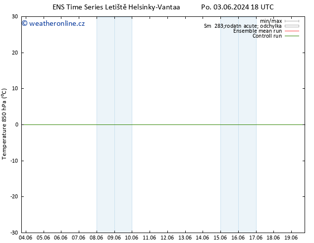 Temp. 850 hPa GEFS TS Po 03.06.2024 18 UTC