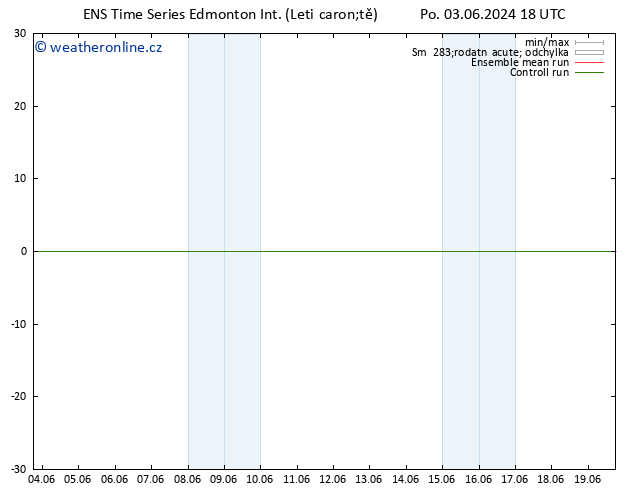 Atmosférický tlak GEFS TS Út 04.06.2024 12 UTC