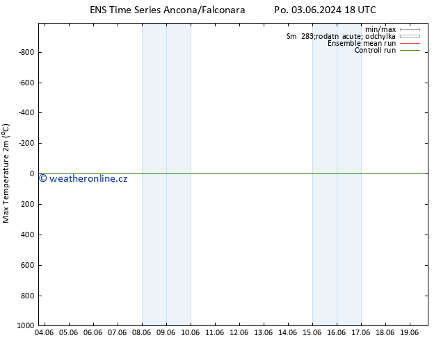 Nejvyšší teplota (2m) GEFS TS St 05.06.2024 00 UTC