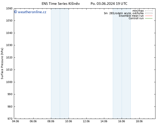 Atmosférický tlak GEFS TS Po 10.06.2024 19 UTC