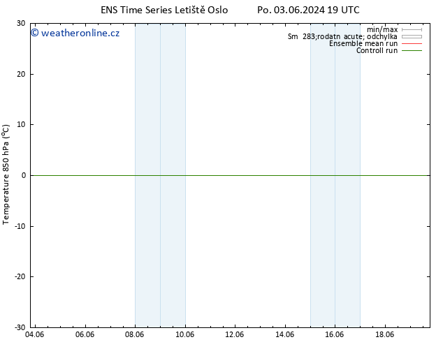 Temp. 850 hPa GEFS TS Út 04.06.2024 19 UTC