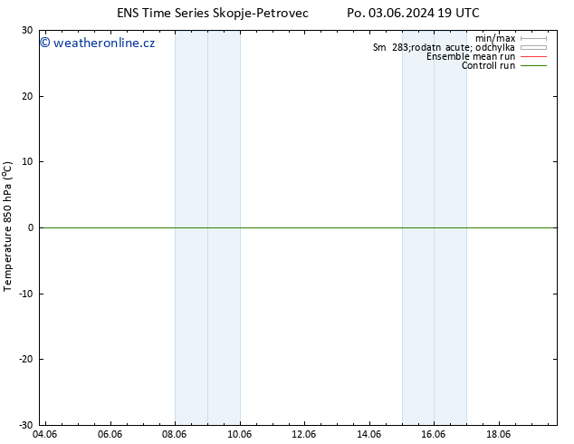 Temp. 850 hPa GEFS TS Po 10.06.2024 19 UTC