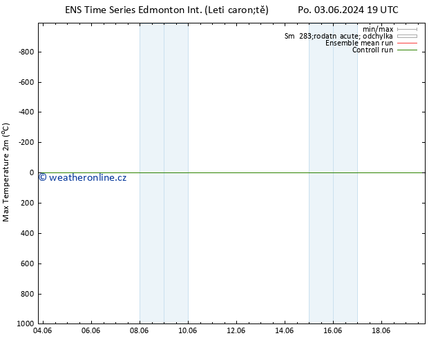 Nejvyšší teplota (2m) GEFS TS Čt 06.06.2024 13 UTC