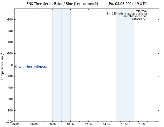 Temperature (2m) GEFS TS Ne 09.06.2024 19 UTC