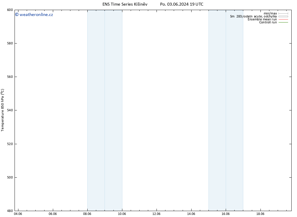 Height 500 hPa GEFS TS Po 03.06.2024 19 UTC