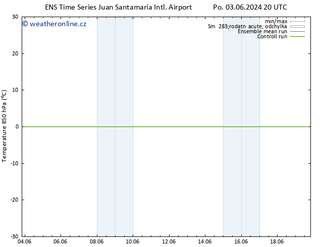 Temp. 850 hPa GEFS TS Čt 13.06.2024 20 UTC