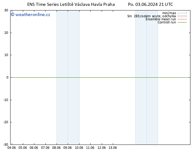 Surface wind GEFS TS Út 04.06.2024 03 UTC