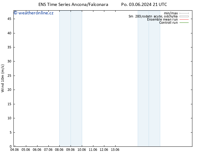 Surface wind GEFS TS Út 04.06.2024 09 UTC