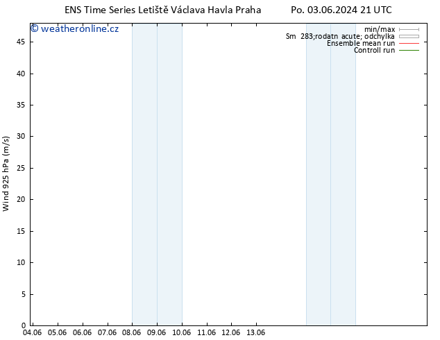 Wind 925 hPa GEFS TS Po 03.06.2024 21 UTC