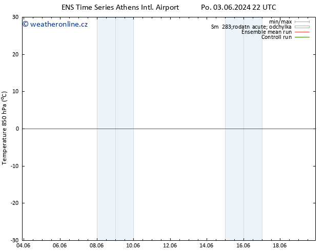 Temp. 850 hPa GEFS TS Po 03.06.2024 22 UTC